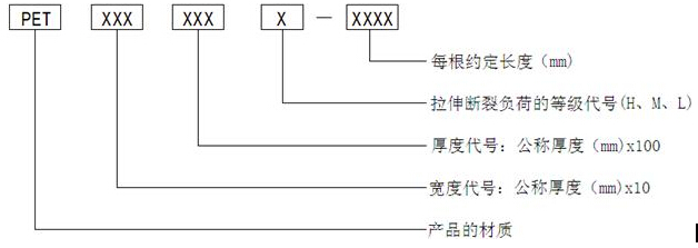 pet打包帶規格